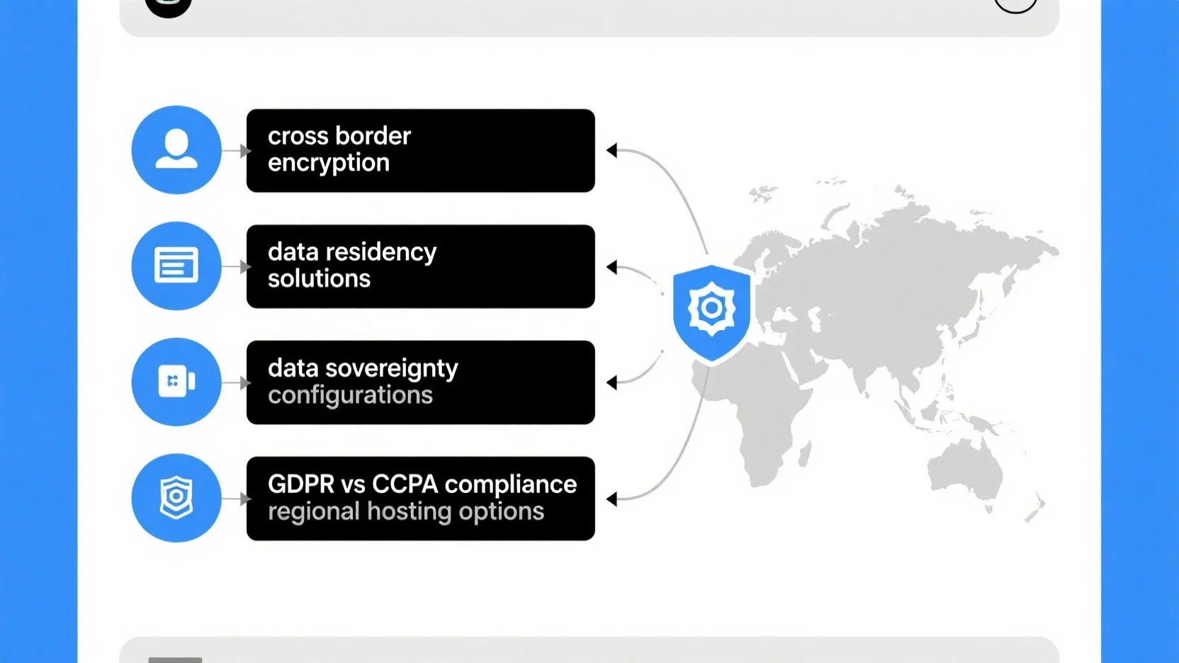 Data Sovereignty, Hosting Options, and Compliance: Navigating GDPR, CCPA, Residency, and Encryption