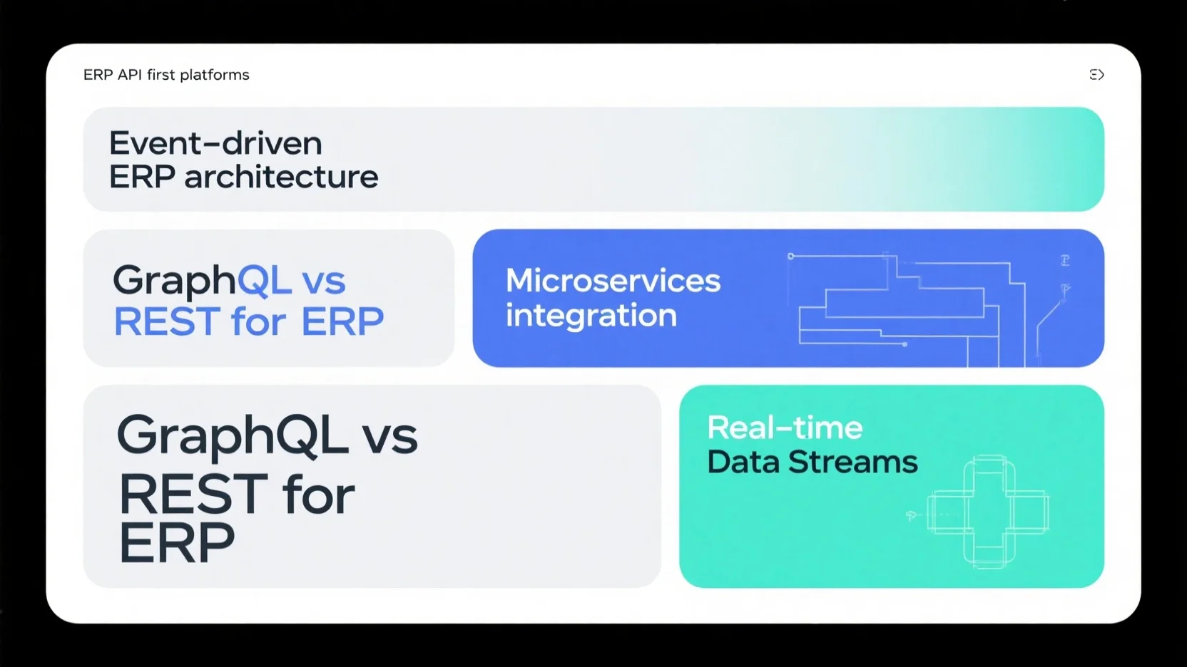 Unraveling ERP: API – first Platforms, GraphQL vs REST, Event – driven Architecture, Real – time Data, and Microservices Integration